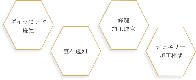 ダイヤモンド鑑定・宝石鑑定・修理加工取次・ジュエリー写真撮影なら有限会社国宝連